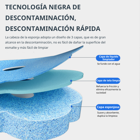 Escobillero Desechable Con Juego De Cabezales De Recambio, Artefacto De Limpieza Para Inodoros De Cuclillas De Pared