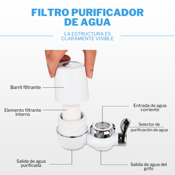 FILTRO PURIFICADOR DE AGUA PARA GRIFO