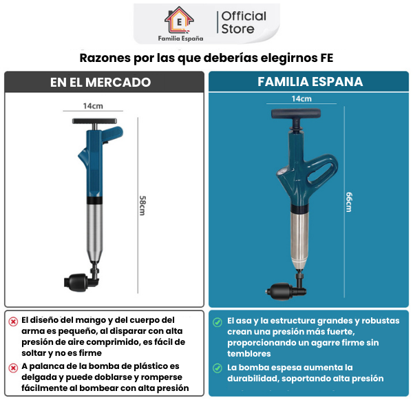 Desatascador De Desagües De Alta Presión Ultra Burst