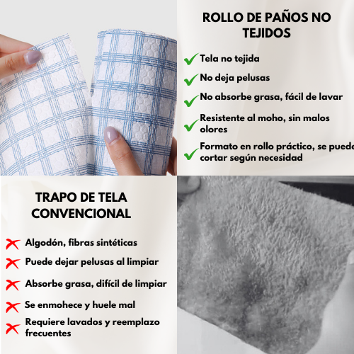 Rollo De Paños De Cocina Multiusos – Sin Pelusa, Resistentes Al Aceite, Uso En Seco Y Húmedo, Ideal Para La Limpieza De Cocina