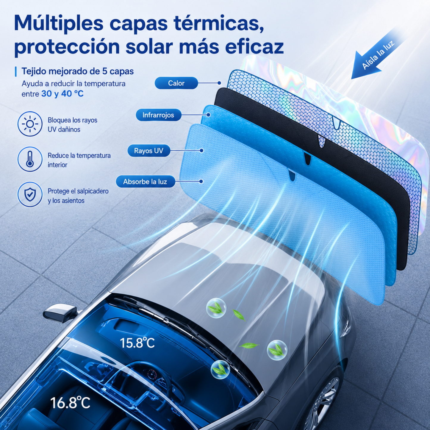 Parasol Térmico Anti-UV para Coche 145 × 80 cm – Interior Más Fresco y Protegido