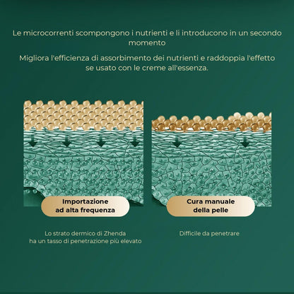 Multi funzionale 3 in 1 dispositivo di introduzione, massaggiatore facciale, cura del viso e strumento di bellezza