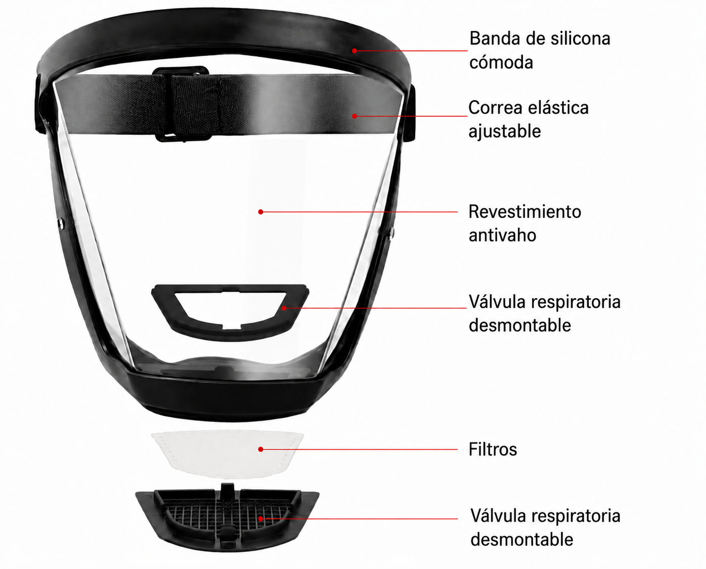 Pantalla facial antivaho, protege contra polvo, residuos y chispas.